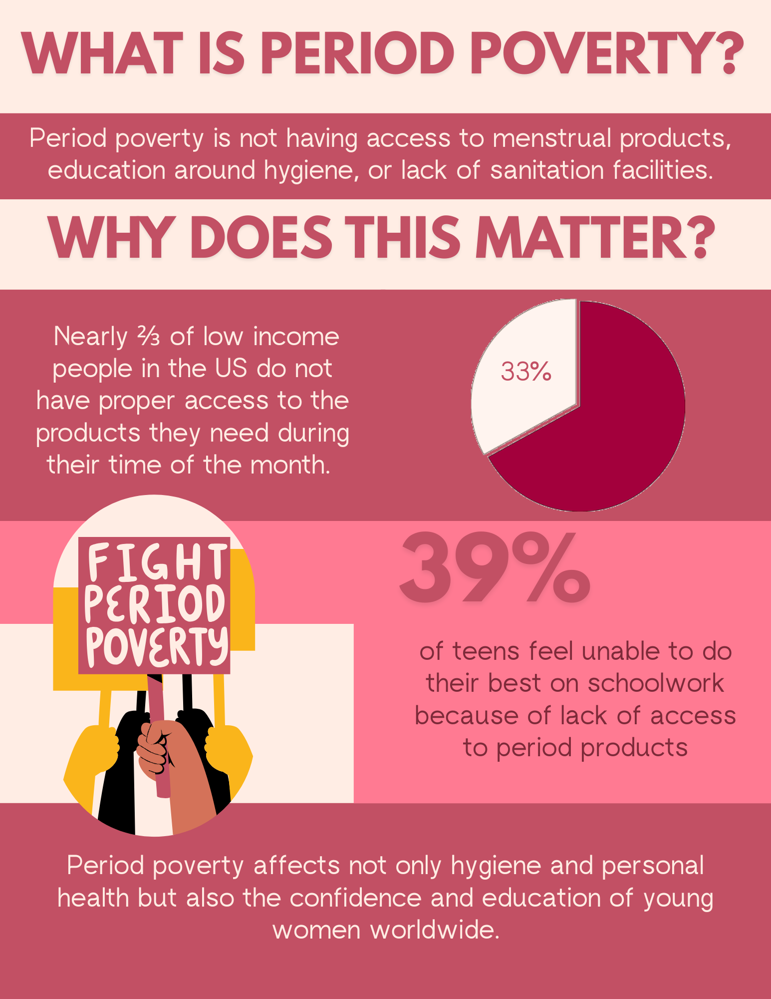 Illustration about period poverty and access to menstrual health